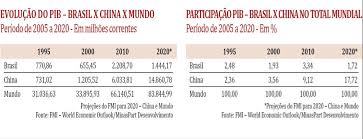 We did not find results for: Para Onde Caminham A Economia Mundial E A Brasileira Mercado Comum Jornal On Line Bh Cultura Economia Politica E Variedades