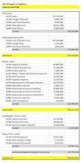 Maybe you would like to learn more about one of these? Soal Praktek Ukk 2019 Pt Sejahtera Abdrah Wordpress Com