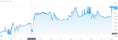 El Cambio Euro Real Eurbrl En Maximos En Cuantos Pesos Se Quedara El Dolar Para Este Finde Usdmxn Alcistas En El Cambio Euro Peso Eurars Fxmag