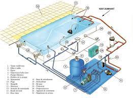 image result for swimming pool construction instalacion de piscina piletas albercas