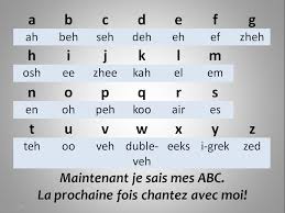 Language French Is The Most Common Foreign Language In Morocco It Is Used Widely In Business Government And H Learn French French Alphabet French Flashcards