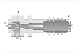 How do venturi injectors work? Vacuum Ejectors