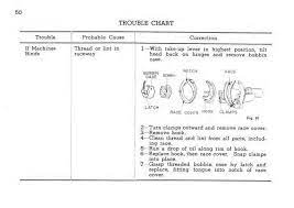 Customs services and international tracking provided +eur 8.24 shipping estimate. Domestic 364 Sewing Machine Instruction Manual
