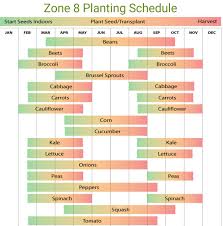 Planting Guide For Zone 8a Using Zip 75125 Ferris