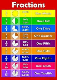 Details About Fractions Childrens Wall Chart Educational Numeracy Childs Poster Art Print Wa
