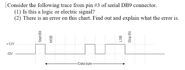 Solved Consider The Following Trace From Pin 3 Of Serial