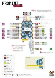 For pin description of arduino uno, let us assume some basic numbering. Gorgeous Arduino Pro Mini Pinout Poster By Pighixxx Adafruit Industries Makers Hackers Artists Designers And Engineers
