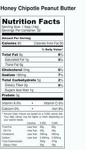 Creating nutrition fact labels for your products. Blank Nutrition Label Template Word Luxury Blank Nutrition Label Template Word Ten Simple But Nutrition Facts Label Label Templates Nutrition Labels