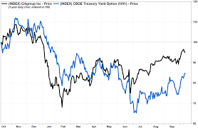 What To Expect From Citigroup Earnings Marketwatch