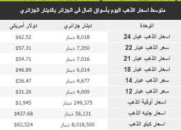 سعر الذهب اليوم في الجزائر تحتوي الصفحة الولاية المنتدبة مدينة عين البيضاء Facebook
