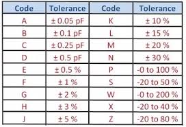 How To Read Ceramic Capacitor Values Quora