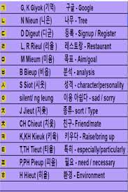 Hhs a to z index: Korean Alphabet Chart With Pronunciation Korean Alphabet Learn Korean Alphabet Learn Korean
