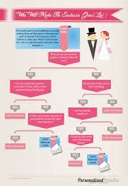 Make a list of eliminations independent of your fiance and have them do the same. How To Cut Your Guest List Missmyrvold