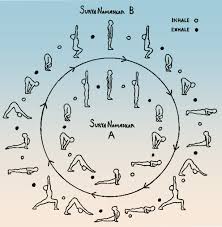 Middle Aged Yoga Sun Salutation B Surya Namaskara Ashtanga Yoga Yoga Fitness Surya Namaskara