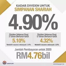 Berita terkini bila pengumuman kadar dividen untuk kwsp 2021 diumumkan bagi bagi tarikh tahun kewangan melibatkan cara kira agihan dividend 2020. Kadar Dividen Kwsp Tahun 2020 Lima Minit