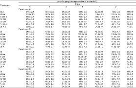 Dynamized High Dilutions For Management Of The Leafcutter