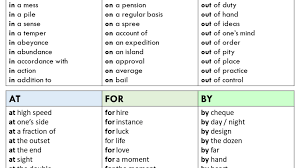 A prepositional phrase functions either as an adjective or an adverb. 200 Prepositional Phrase Examples In English English Grammar Here