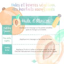 Huiles Et Beurres Vegetaux Des Bienfaits Insoupconnes Beurre Vegetal Huile Vegetale Huile