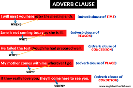 Each sentence contains an example of an adverb of time; Adverb Clause Guide Types Rules And Examples