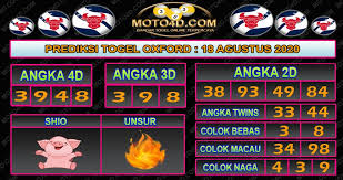Pin Di Tempat Untuk Dikunjungi