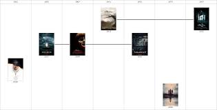 Corin hardy's upcoming film the nun is the 5th entry in producer james wan's connected horror world, so we thought it was time to sort out the spooky series' complicated chronology. Conjuring Universe Timeline Theconjuringuniverse