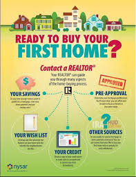 Ready To Buy Your First Home Check Out These Steps Call Me Elizabethannerealty Www Facebook Com Buying Your First Home Home Buying Process Home Buying