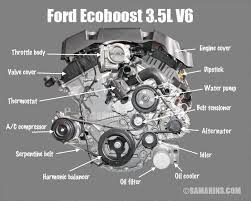 What Is The Difference Between Ohv Ohc Sohc And Dohc Engines Ford Trucks F150 Automobile Engineering Automobile Technology