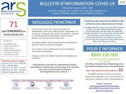 Don't miss news on coronavirus vaccines created by different companies. Ars Centre Val De Loire Auf Twitter Bulletin D Information Coronavirus N 8 71 Cas Confirmes En Rcvaldeloire 5 Dans Le Cher 23 En Eure Et Loir 1 Dans L Indre 18 En Indre Et Loire 2 En Loir Et Cher 22