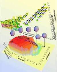 Search for education department with us. Super Heavy Nuclei Take Shape In Extreme New Theories Ornl