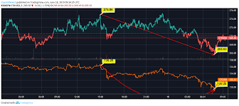 Ethereum Vs Litecoin Price Analysis Ethereum Maintains A