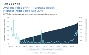 The Beginner S Guide To Collecting Nft Art Illust Space