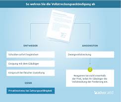 Die privatinsolvenz kann ein ausweg aus dieser vertrackten lage sein, denn sie bietet die möglichkeit, trotzdem schuldenfrei zu werden. Sie Haben Eine Vollstreckungsankundigung Erhalten