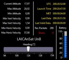 Preparing financial professionals for success. Laicansat Tts Data Fields Download Scientific Diagram