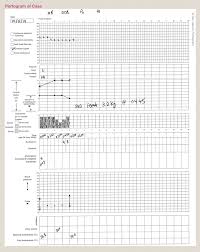 This page is based on the copyrighted wikipedia article partogramm (authors); References In Abnormal Labour Obstetrics Gynaecology And Reproductive Medicine