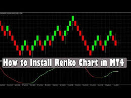 Videos Matching How To Use Renko Bars With Live Forex