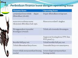 Pertanyaan yang saya berikan adalah apakah usaha yang dijalani oleh 'badu' mendapatkan laba atau rugi? Contoh Kasus Sewa Guna Usaha Pdf Prosedur Pembiayaan Perusahaan Sewa Guna Usaha Leasing Pada Pt Indomobil Finance Di Bogor