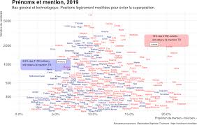 Il faut avoir plus de 16/20 de moyenne générale. Baptiste Coulmont Bac