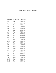 Change 12 hour clock to 24 hour clock. 30 Printable Military Time Charts á… Templatelab