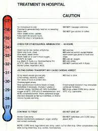 hypothermia healthengine blog