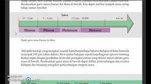 Zaman air batu merupakan garis masa geologi yang menunjukkan suhu bumi menurun pada tahap membeku dalam jangka masa yang lama. 2 3 Garis Masa Zaman Air Batu Youtube