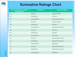 Training Overview For Separate Modules Ppt Download