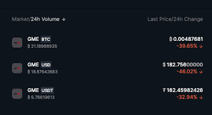 Having that said, this is a crypto exchange with one of the lowest fee structures around compared with other crypto exchanges in canada such as coinmama and cex.io. Robinhood Got You Down Digital Asset Exchange Bittrex Lists Gme And Amc Tokens For Trading