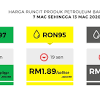 Harga minyak iaitu ron95, ron97 dan diesel berlaku kenaikkan sejak 1 febuari 2017, kemudian sekali lagi mengalami kenaikkan pada 1 febuari 2017. 1