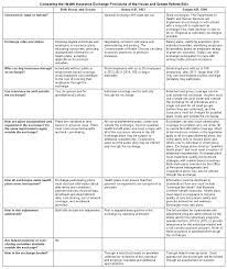 A participating policy is also participating policies are typically life insurance contracts, such as a whole life participating policy. Health Insurance Exchanges In Health Care Reform Legal And Policy Issues Commonwealth Fund