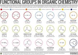 Functional Groups In Organic Compounds
