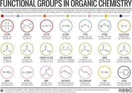 functional groups in organic compounds