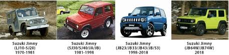 Check spelling or type a new query. Jenama Kereta Jepun Yang Sudah Dilupakan Careta
