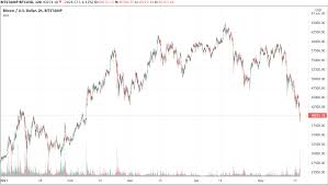 Dia) traded as low as $323.45 tuesday before ending the day down by 0.97% at $324.06. Why Crypto Dropped This Week Golden Brokers