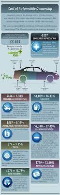 What Cars Actually Cost Car Hacks Drivers Education Car Buying
