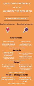 Unique Difference Between Qualitative And Quantitative Research With Table Quantitative Research Qualitative Research Methods Research